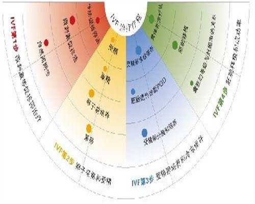 助孕网成功率：试管婴儿长短方案有啥区别！试管婴儿超长方案要多长时间！