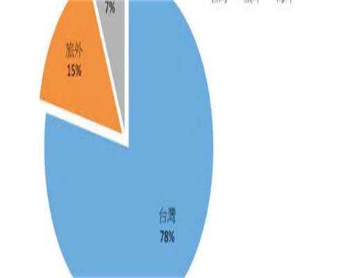高龄代怀生子-试管婴儿一般要做几次才能成功怀孕？