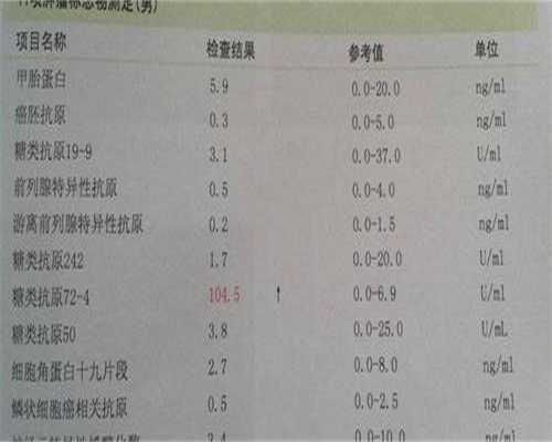 试管婴儿宫外孕征兆有哪些？