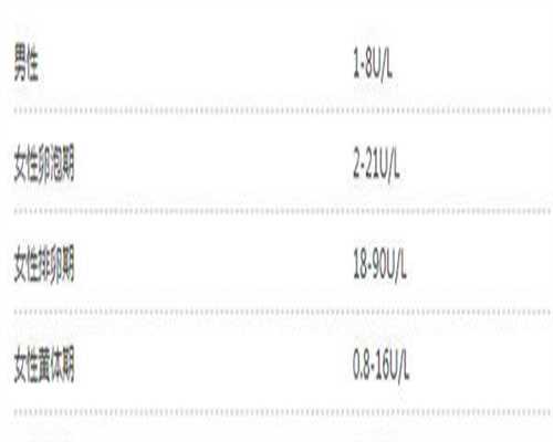 amh值只测一次准不准？amh检查卵子数量准确率了解下