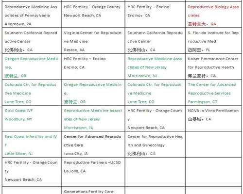 双子宫有哪些危害？双子宫有影响吗？