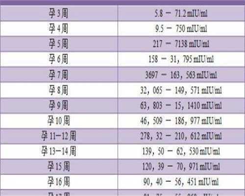 代怀孕包出生-高龄试管成功率低怎么办，高龄试管成功率低怎么办呢