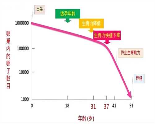 子宫内膜薄怎么调理最好？子宫内膜厚度7mm适合胚胎着床吗？