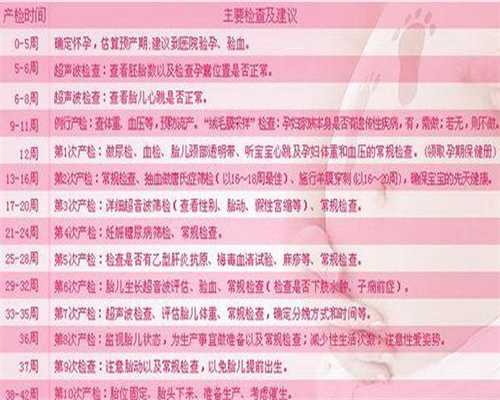 代怀小孩价格-睾丸做B超检查怎么做?睾丸B超会被看光吗?