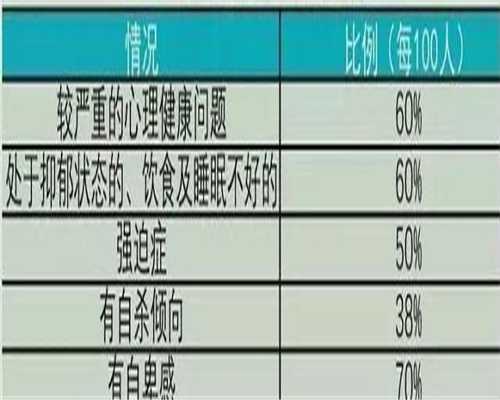 助孕生殖公司:子宫内膜厚度多少正常？子宫内膜过薄要怎么调理？
