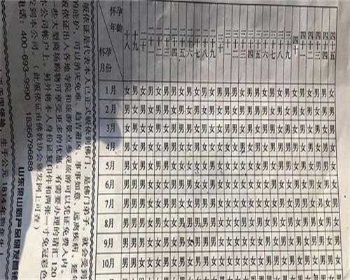 代生代怀费用-中医教你如何用中药改善子宫内膜薄的问题