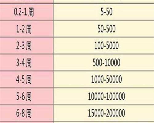 雌二醇低吃芬吗通有助于怀孕？这么服用，备孕=不孕！