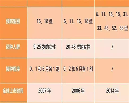 正常人hcg值是多少