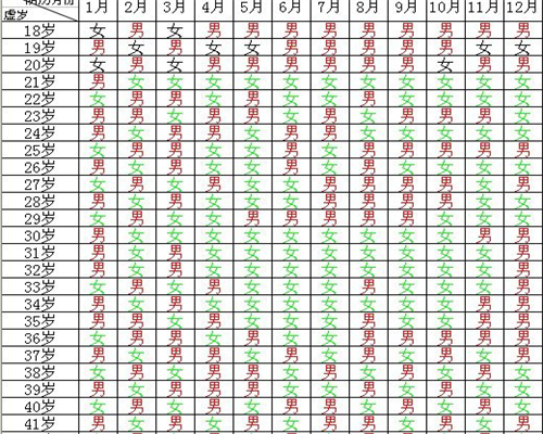 代孕医院最好-多囊卵巢综合症严重吗？多囊卵巢形成的原因有什么？