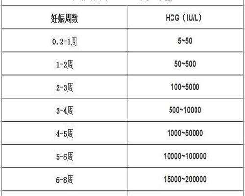 助孕网成功率:10个快速受孕小妙招，如何让自己快速受孕？